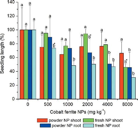 spd88b|Reactive seeding growth of cobalt.